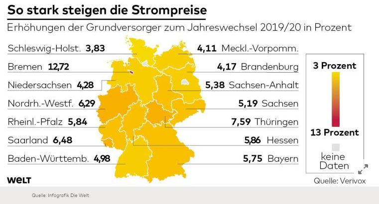 Die Strom- und Gaspreise werden immer teurer!