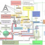 Erneuerbare Energiekonzepte von heute für morgen