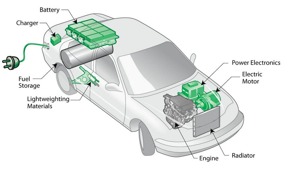 Elektroautos-Prämien wurden stark angehoben!