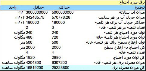 Daryache Uromie Khazar Majid 4