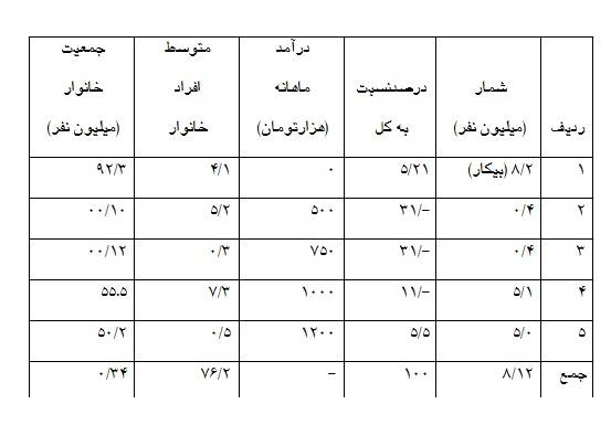 Daramad-1