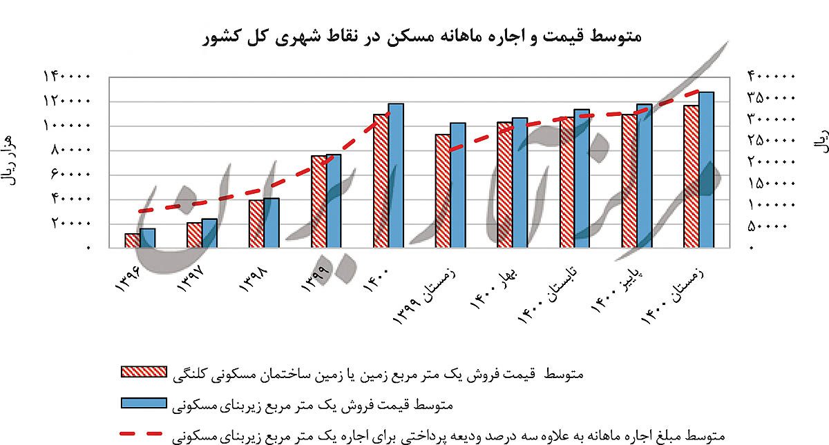 نمودار صفحه 49 و 123-123 copy