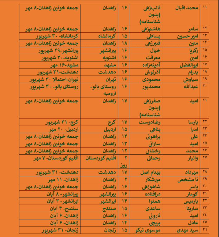 Shahid-Koda Noja2-1