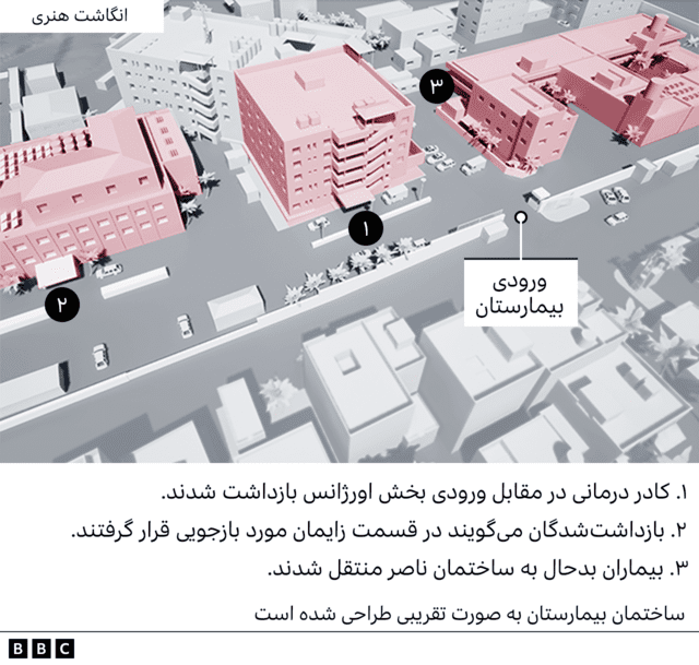 بیمارستان ناصر در غزه