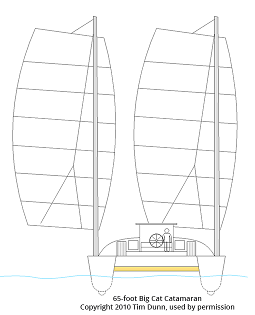 Cachalote sails and rigging