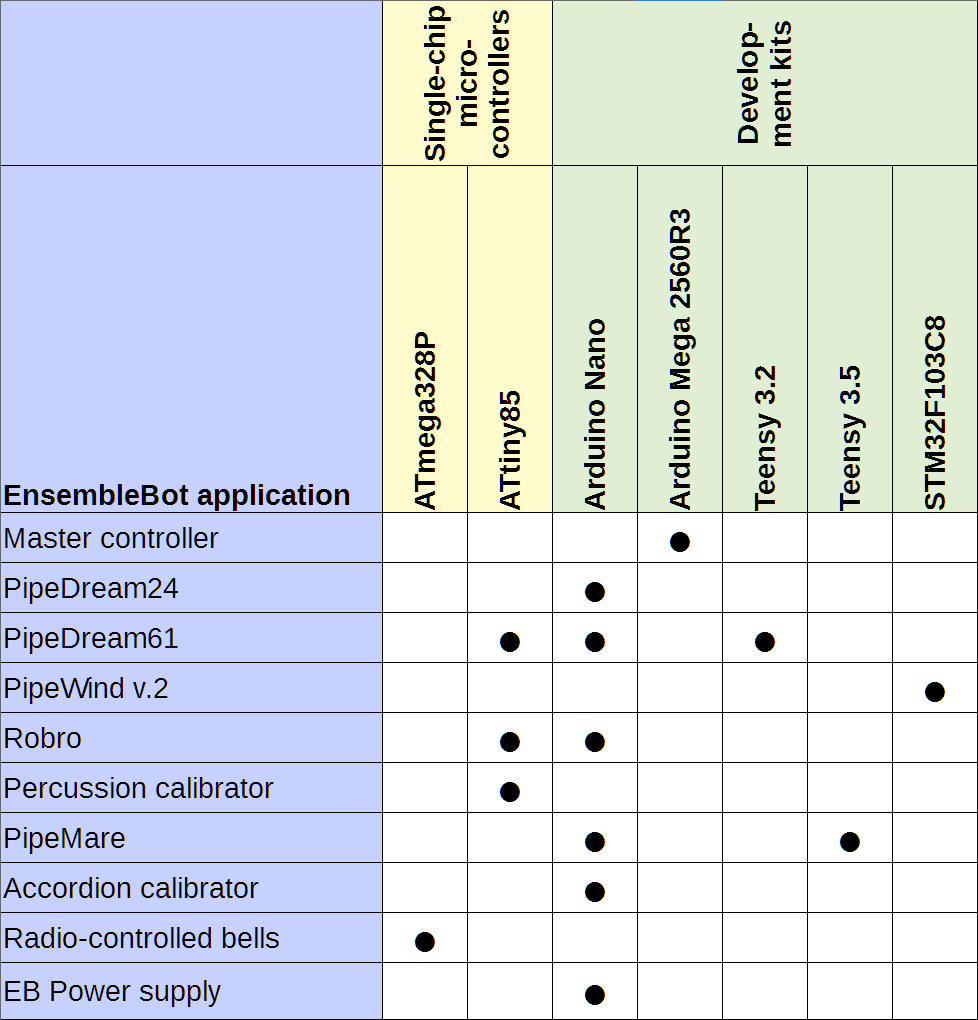 Pipemare for macbook pro