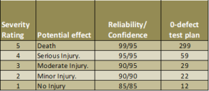 Reliability and confidence