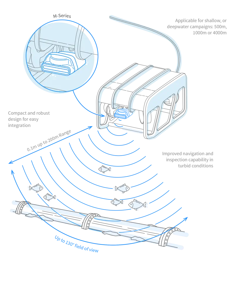 Oculus Sonar - Image 2