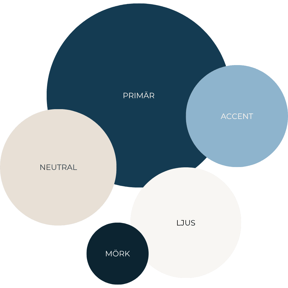 Color palette displayed as circles with a primary deep blue, light blue accent, neutral beige, light off-white, and a dark blue tone. Used in Meraleva’s visual identity.