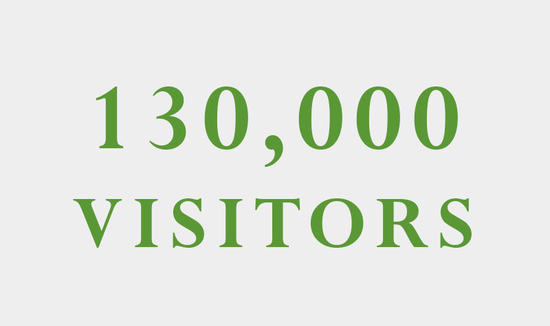 130,000 visitors