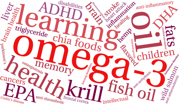 Links til forskning om omega 3