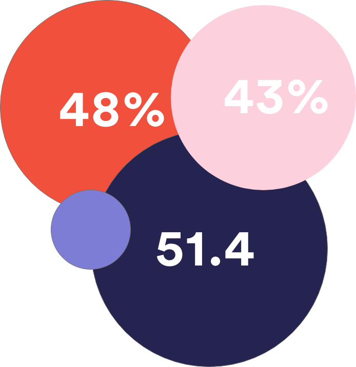 why-international-engagement