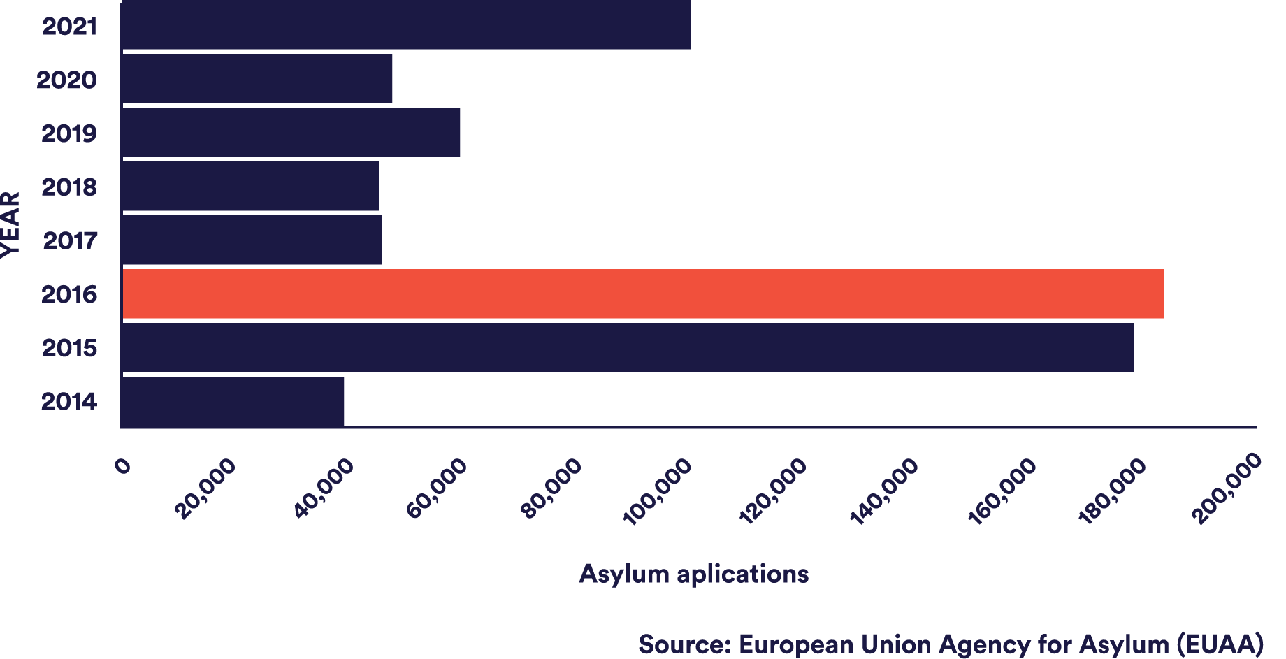 afghane-asylum-seekers_2014-2021