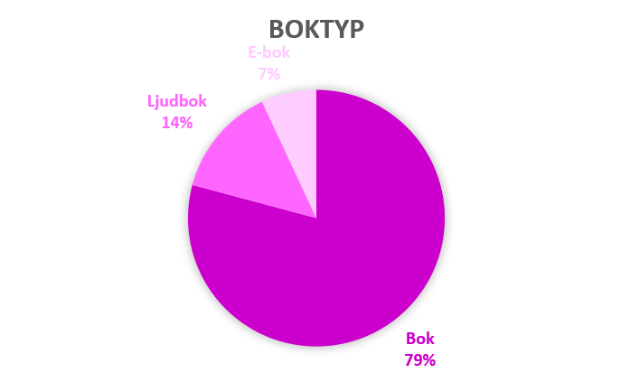 Boktyp