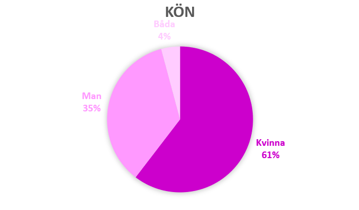 Kön