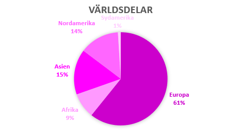 Världsdelar