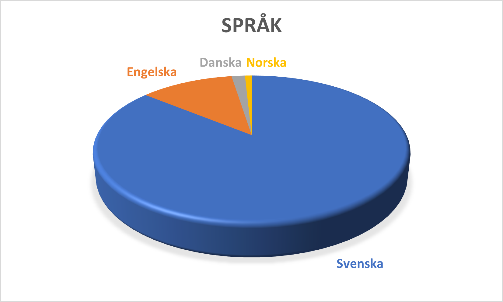 språk 2021