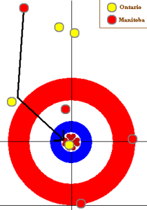 Jones vinnarsten i the Scotties 2005