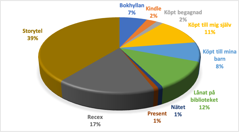 Varifrån 2023