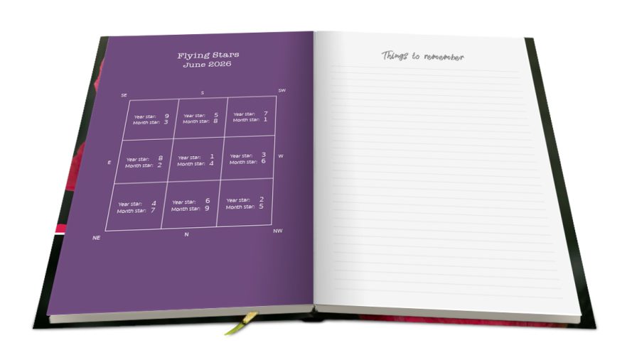 Flying Stars chart for every month