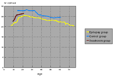 Rhythm Task