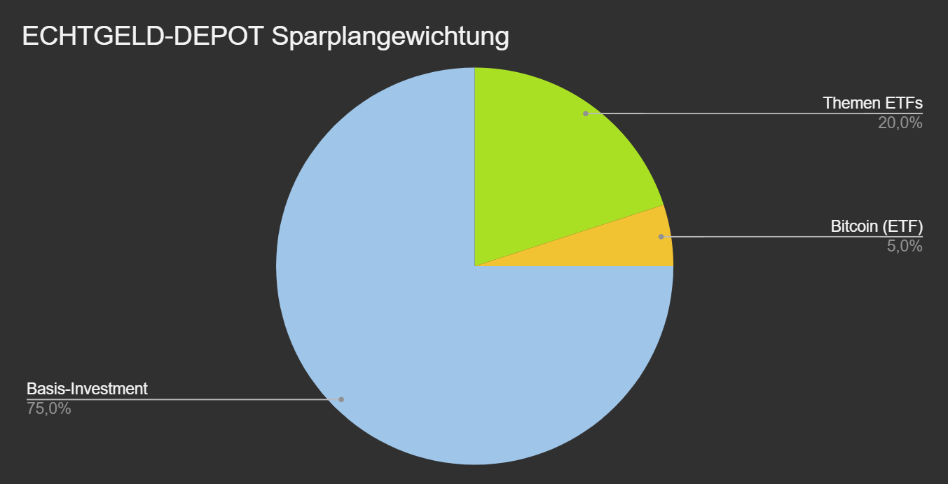 echtgeld_02_anpassung