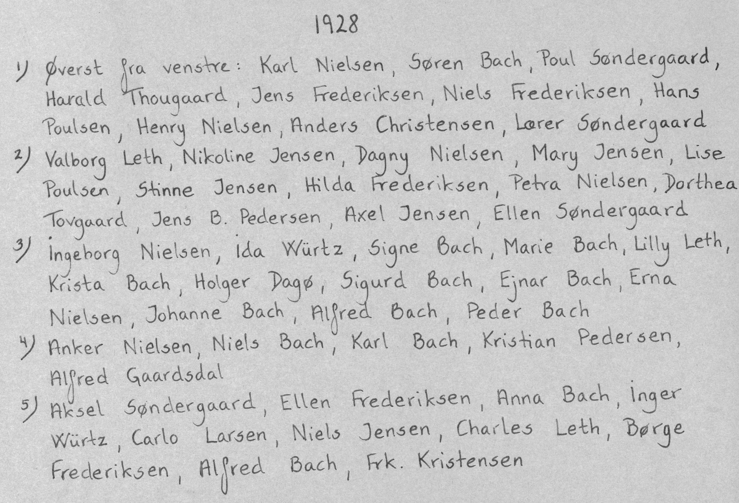 Finderup skole 1928 deltagerliste