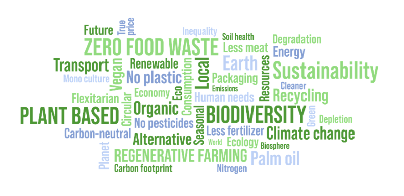 Word cloud Eco Food