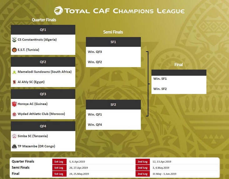 The CAF draws for the quarter-finals