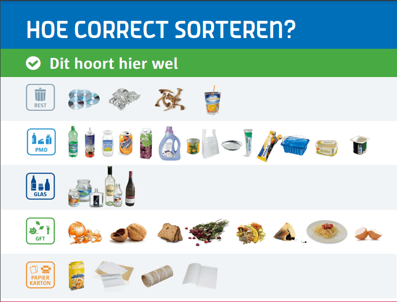 How to sort? An easy visual guide