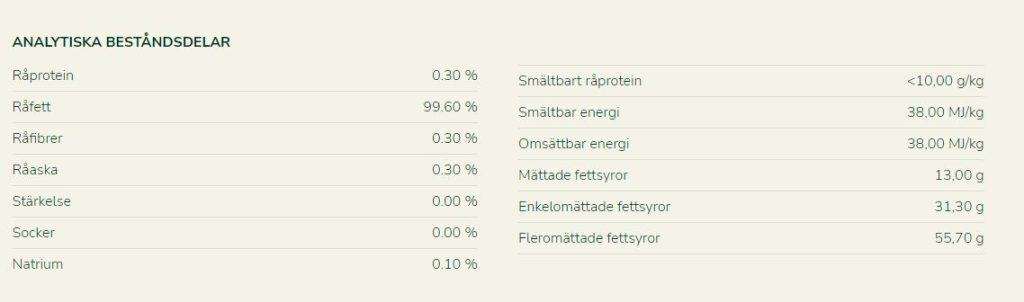 Muscle Energy Boost innehåll