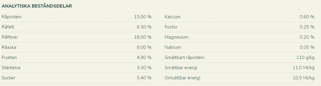 Muscle Fibre innehåll