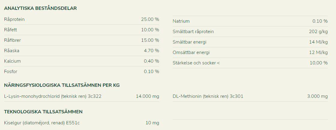 Muscle Protein innehåll