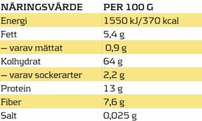 näringsdeklaration quinoa