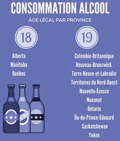 Il faut être majeur pour consommer de l'alcool ou parier à des jeux d'argent sur le territoire Canadien.