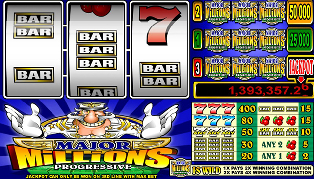 La slot progressive Major Millions - une machine à sous de casino en ligne qui plaît aux joueurs du Québec
