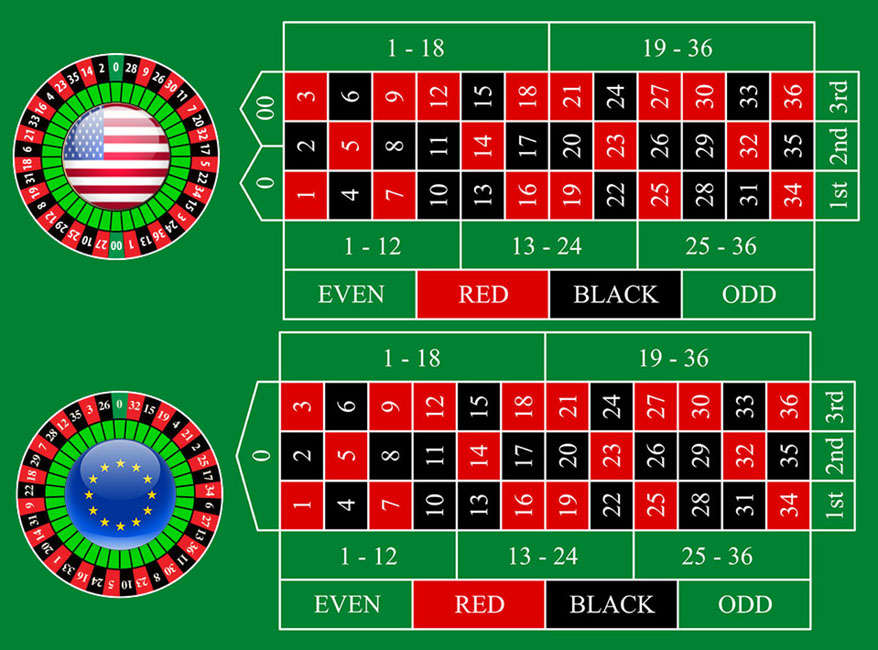 Les 3 roulettes de casino - l'américaine, l'européenne et la française