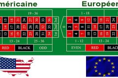 Comparatif entre la roulette américaine et européenne