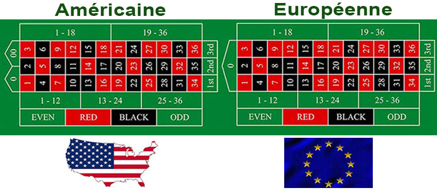 Comparatif entre la roulette américaine et européenne