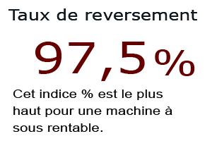 Le taux rentable de reversement de la machine à sous Hot Ink est de 97,5%