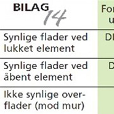 tekniske bestemmelse for industriel overflade behandling trae elementer