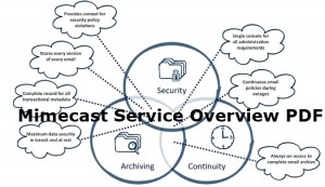 Mimecast Service Offering Tekst