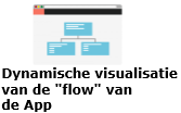 Dynamische visualisatie
