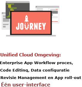 Unified Cloud Omgeving