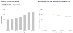 charts_transparency_report