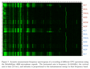 acoustic-cryptanalysis-cpu-instructions