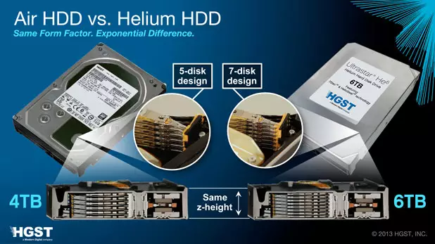 helium hard disk