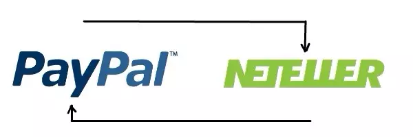 Neteller paypal shop