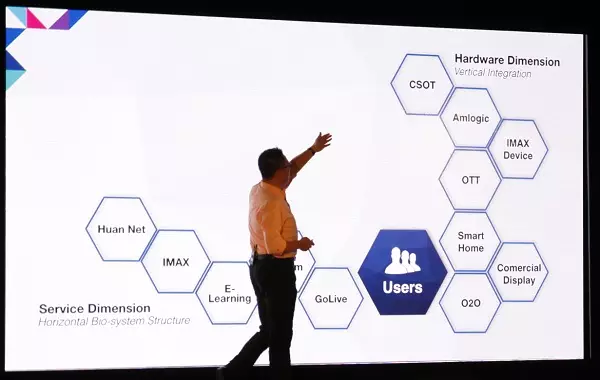 tcl bsuiness model