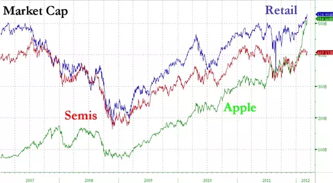 aapl us retail market cap bgr